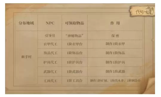 代号ul技能大师在哪