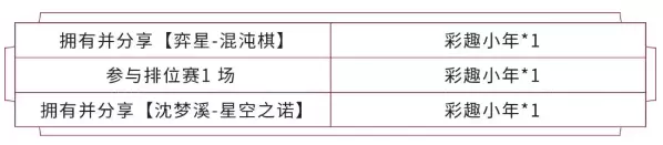 王者荣耀S18赛季启程宝箱怎么获得