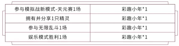 王者荣耀S18赛季启程宝箱怎么获得