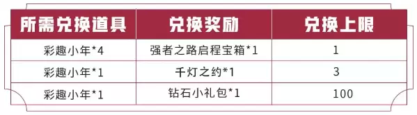 王者荣耀S18赛季启程宝箱怎么获得