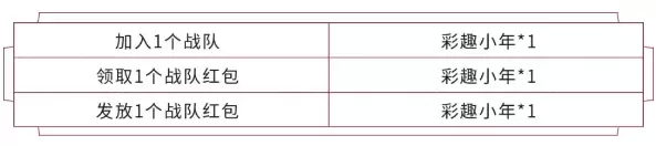 王者荣耀S18赛季启程宝箱怎么获得