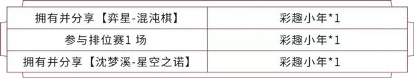参与新赛季活动兑换强者之路启程宝箱，需要收集的道具叫什么呢