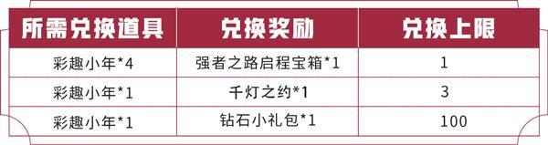 参与新赛季活动兑换强者之路启程宝箱，需要收集的道具叫什么呢