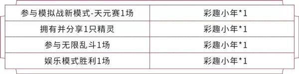 参与新赛季活动兑换强者之路启程宝箱，需要收集的道具叫什么呢
