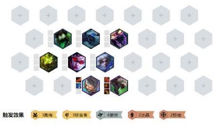 lol云顶之弈火元素地形阵容怎么搭配 最强火元素地形阵容配置及玩法