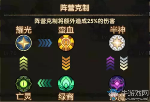 《剑与远征》阵营克制关系详解