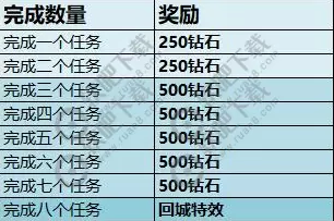 王者荣耀赛季奖励怎么领取
