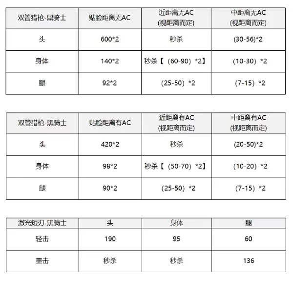 cf手游黑骑士套装属性