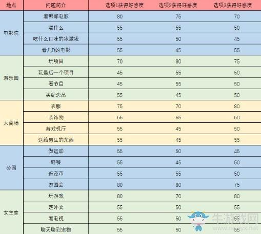 《梦间集天鹅座》吴千触发事件问题答案汇总