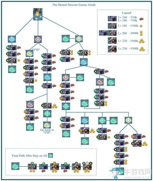 《剑与远征》凄风谷地怎么玩