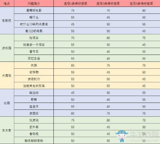 《梦间集天鹅座》辛白触发事件问题答案汇总