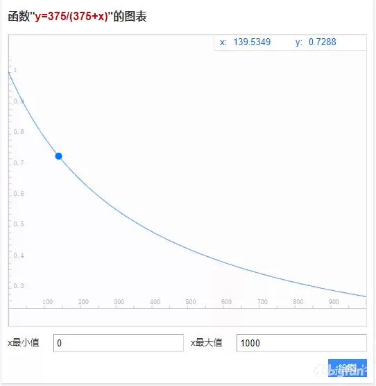 从零开始的异世界生活魔法器攻略大全 最强魔法器选择攻略