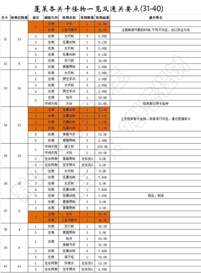 我功夫特牛蓬莱攻略 蓬莱速刷技巧详解