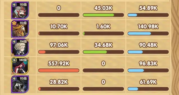 剑与远征平民10-40通关攻略 无凤凰无光盾无红装10-40通关详解