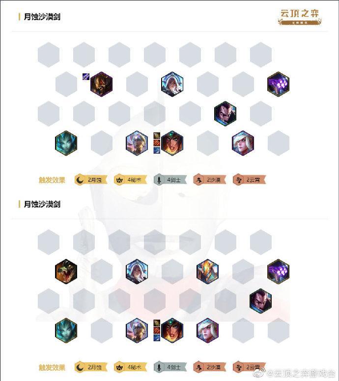 云顶之弈10.1阵容推荐 最强阵容搭配及玩法汇总