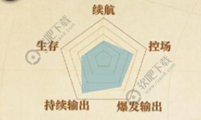 从零开始的异世界生活-INFINITY马可仕角色介绍