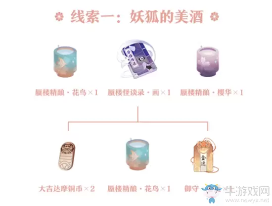 《阴阳师：百闻牌》第八章解锁所需材料一览