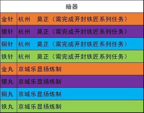 我的侠客暗器出处位置大全我的侠客暗器在哪