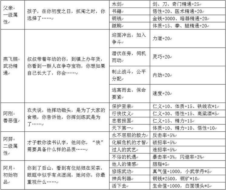 我的侠客新手开局选项选择攻略