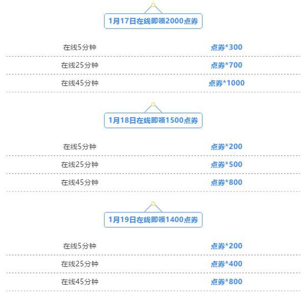 1月17日起累登2天可得哪个戒指