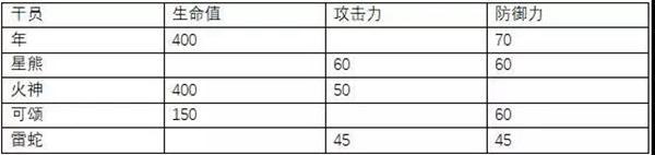 明日方舟年评测 年精二、天赋技能及培养指南