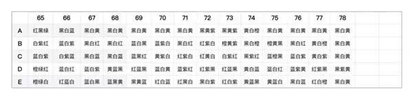 阴阳师百鬼夜行图上色攻略 百鬼夜行图怎么上色