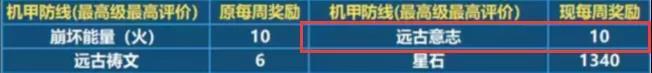 崩坏3月轮碎片兑换攻略 月轮碎片获取一览