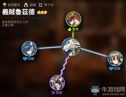 《第七史诗》义贼鲁兹德介绍