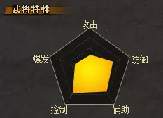 《三国杀》董白技能分析