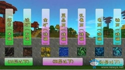 《迷你世界》矿洞探险技巧