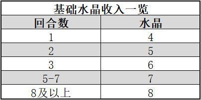 战歌竞技场极速选秀理财赚钱获取水晶攻略