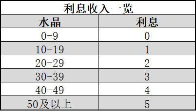战歌竞技场极速选秀理财赚钱获取水晶攻略