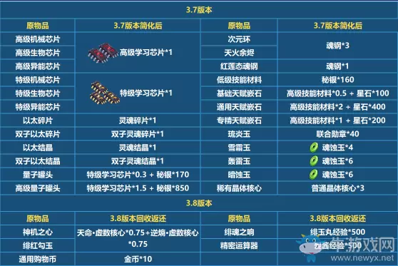 《崩坏3》3.7版本更新公告