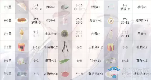 《恋与制作人》白起SSR·雨过天晴时进化材料