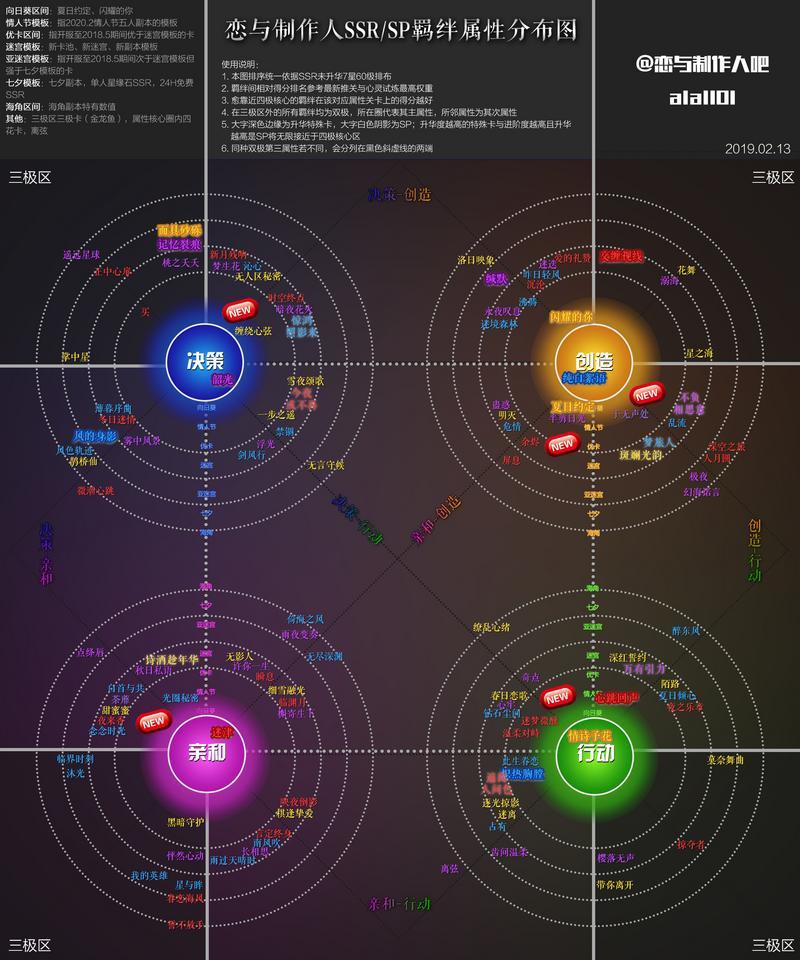恋与制作人2020情人节5张卡全拿需要多少钻