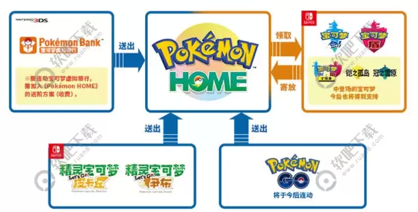 宝可梦home错误代码999是什么