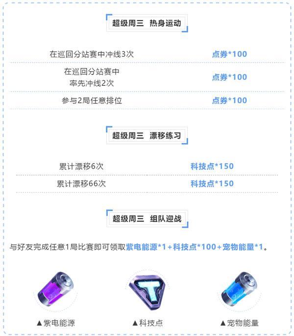 双生战神瓜分专场最多可瓜分几次