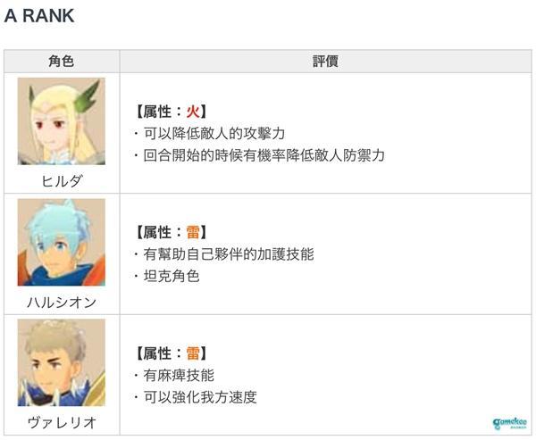 怪物猎人Riders首抽推荐 首抽角色选择指南