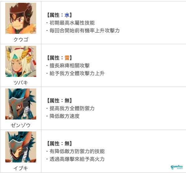 怪物猎人Riders首抽推荐 首抽角色选择指南