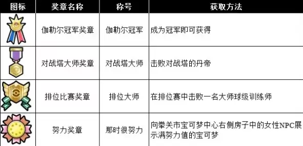 宝可梦剑盾奖章怎么获得