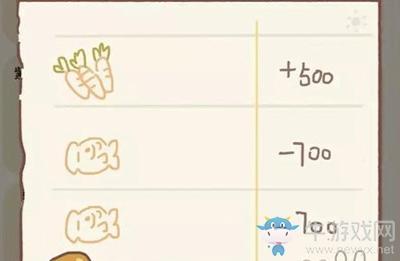 《动物餐厅》白兔的账单解锁攻略