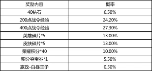 《王者荣耀》嬴政白昼王子皮肤返场活动