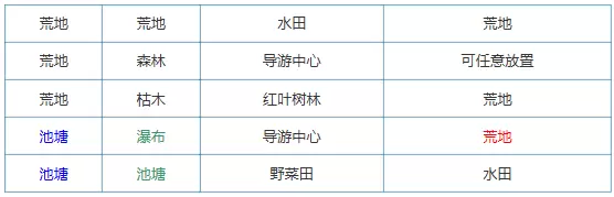 《大自然物语》设施怎么布局