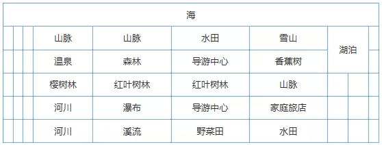 《大自然物语》设施怎么布局