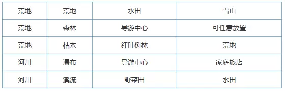 《大自然物语》设施怎么布局