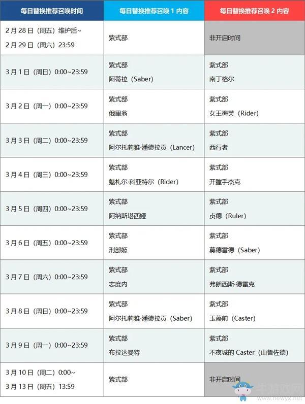 《FGO》情人节2020活动卡池介绍