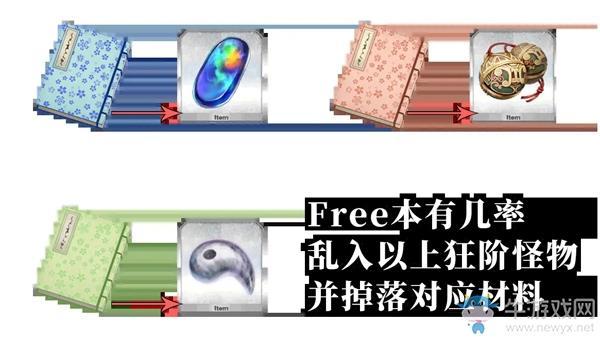 《FGO》2020情人节刷联动材料地点介绍