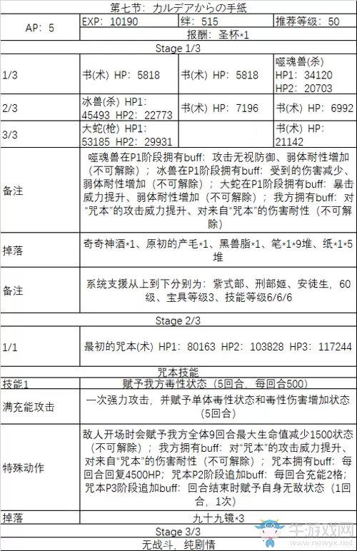 《FGO》2020情人节第七节配置攻略