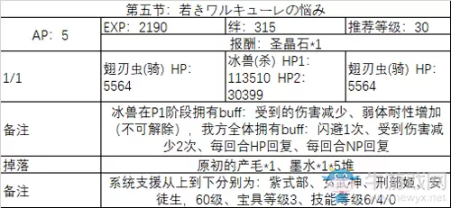 《FGO》2020情人节第五节配置攻略
