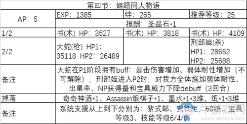 《FGO》2020情人节第四节配置攻略